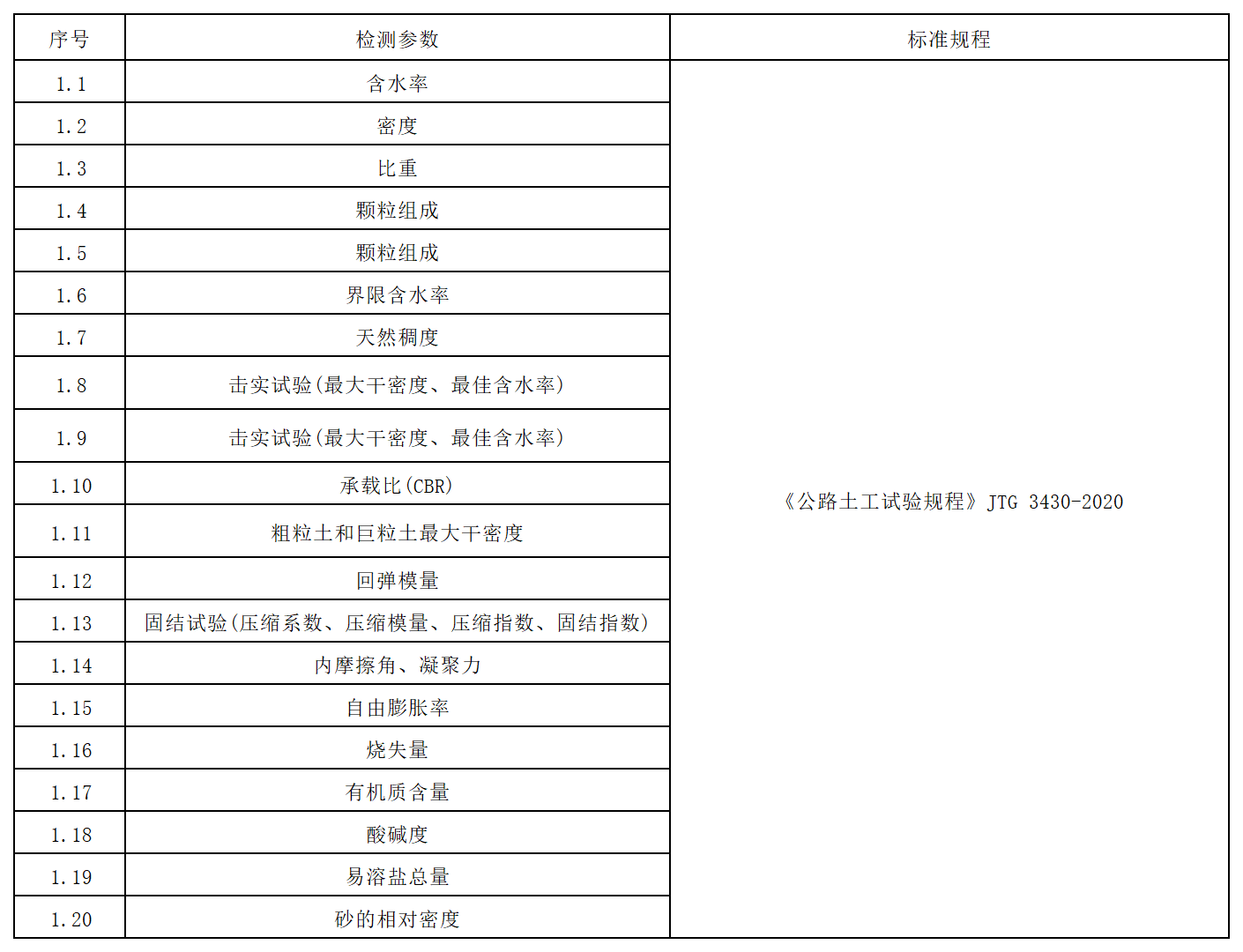 方源检测-公路工程试验检测收费标准（2024内部版）_一、土.png