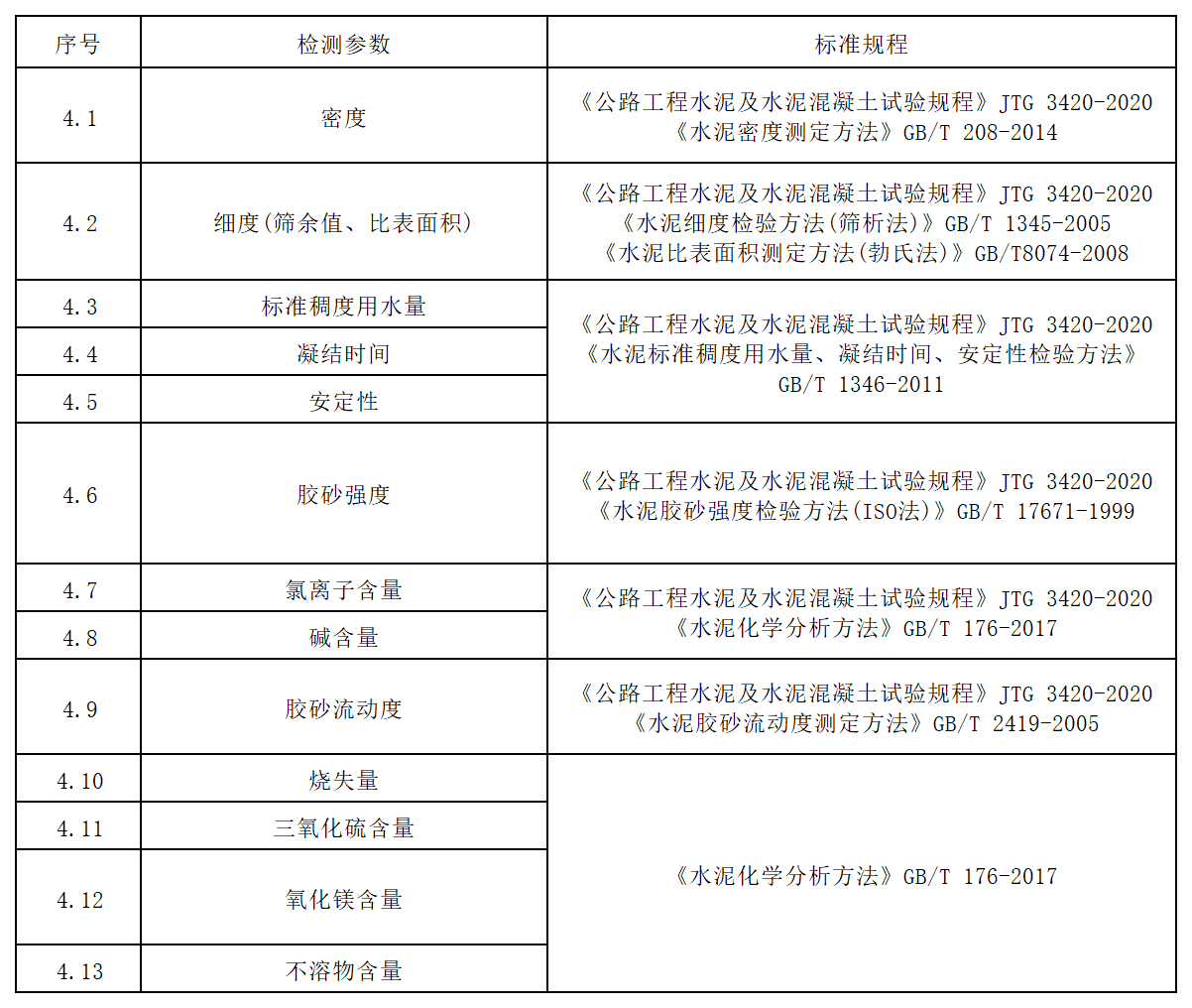 方源检测-公路工程试验检测收费标准（2024内部版）_四、水泥.png