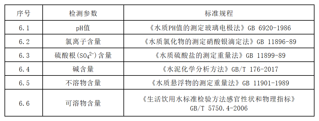 方源检测-公路工程试验检测收费标准（2024内部版）_六、水.png