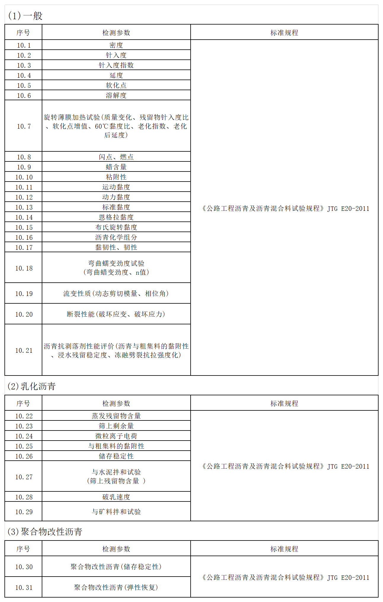 方源检测-公路工程试验检测收费标准（2024内部版）_十、沥青.png