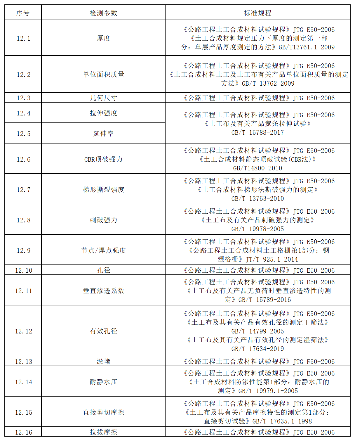 方源检测-公路工程试验检测收费标准（2024内部版）_十二、土工合成材料.png