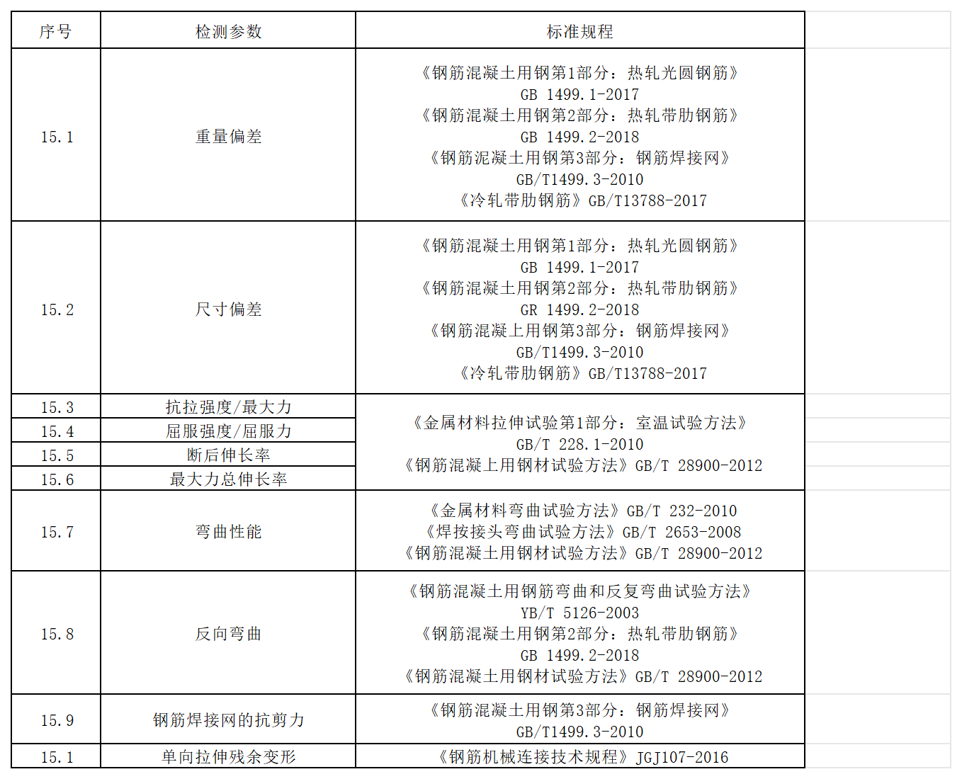 方源检测-公路工程试验检测收费标准（2024内部版）_十五、钢材与连接接头.png