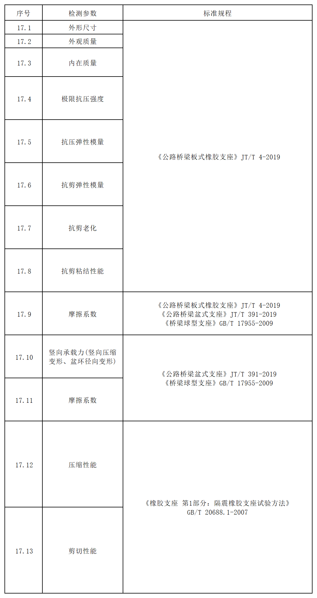 方源检测-公路工程试验检测收费标准（2024内部版）_十七、桥梁支座.png