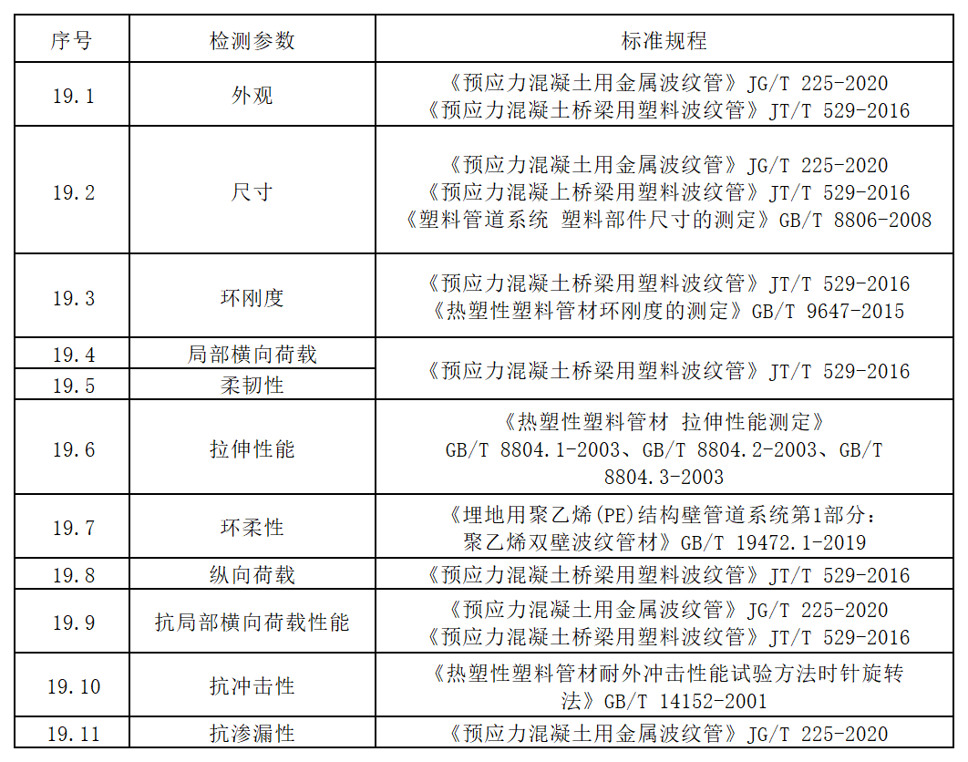 方源检测-公路工程试验检测收费标准（2024内部版）_十九、预应力波纹管.png
