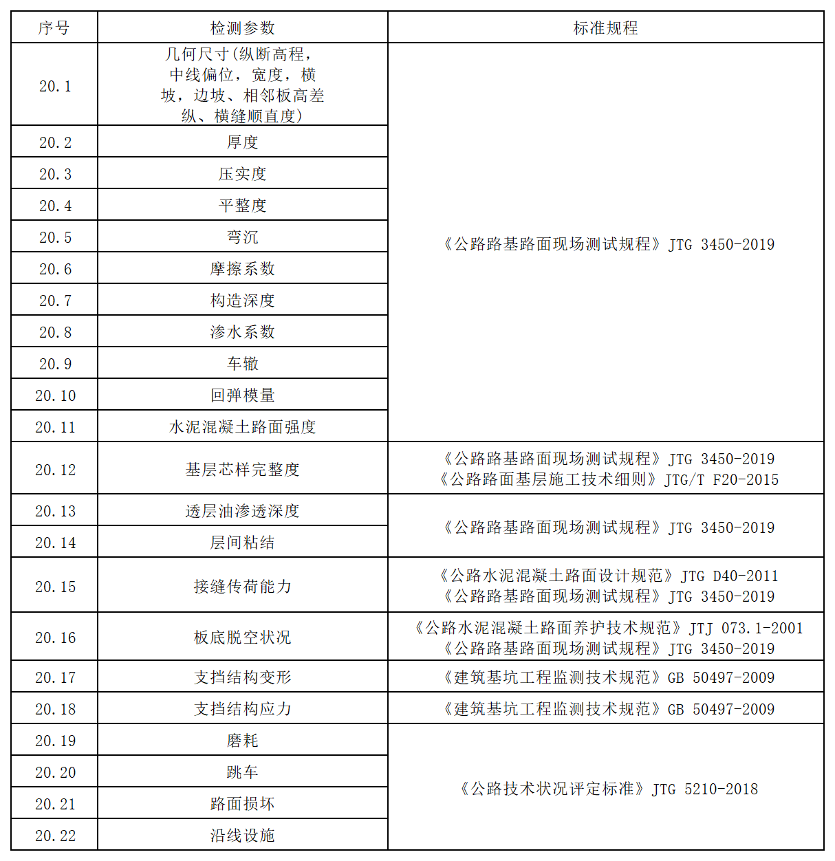 方源检测-公路工程试验检测收费标准（2024内部版）_二十、路基路面.png