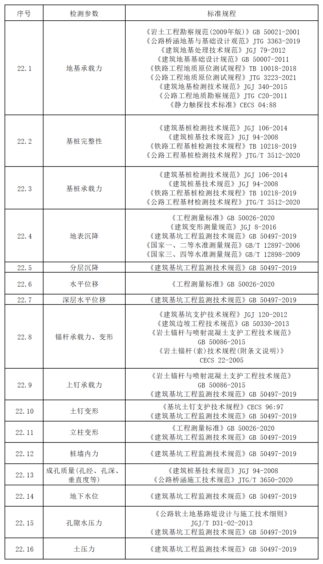 方源检测-公路工程试验检测收费标准（2024内部版）_二十二、基坑、地基与基桩.png