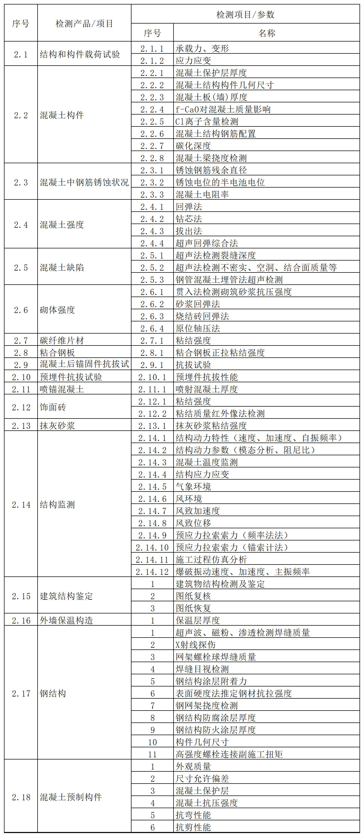 方源检测房屋建筑和市政工程质量安全检测收费标准（2024内部版）_2.工程结构及构配件.png