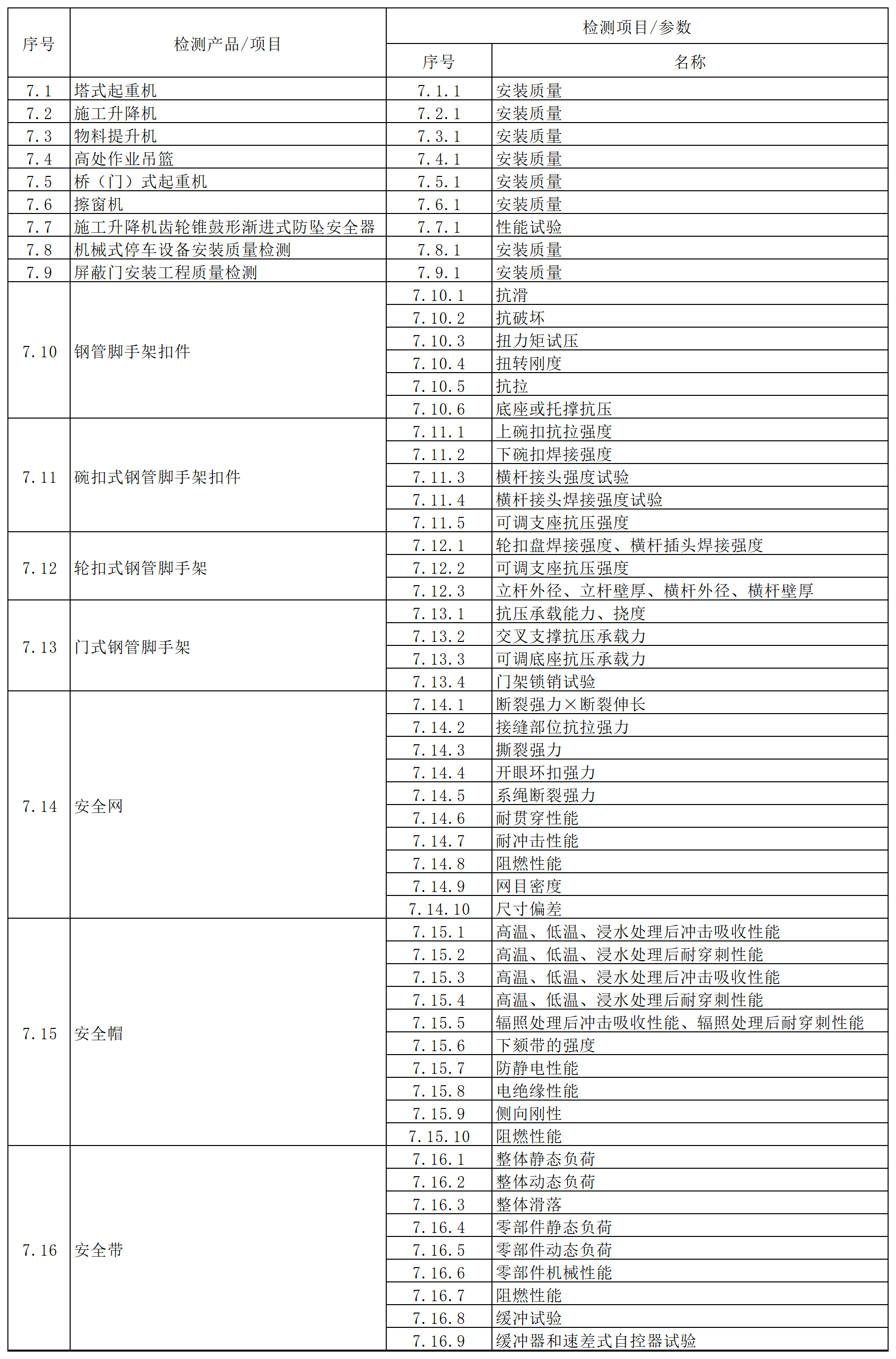 方源检测房屋建筑和市政工程质量安全检测收费标准（2024内部版）_7.建筑施工机械、机具及安全防护用品.png