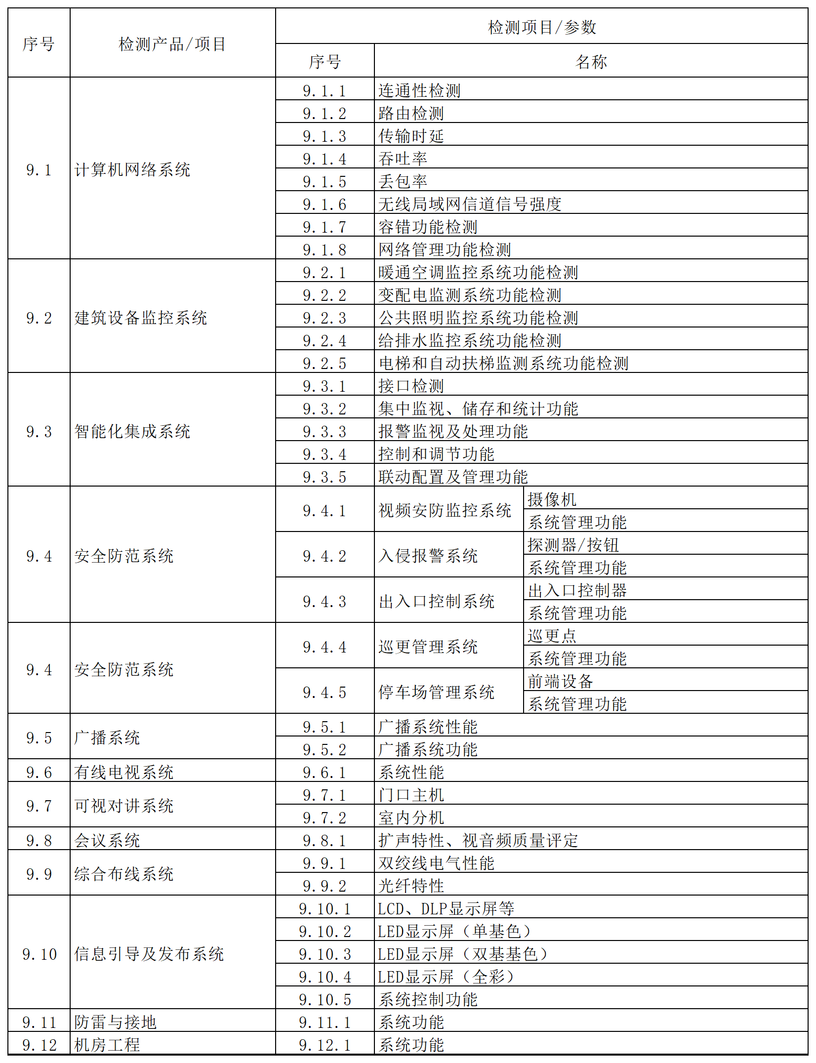 方源检测房屋建筑和市政工程质量安全检测收费标准（2024内部版）_9.智能建筑.png