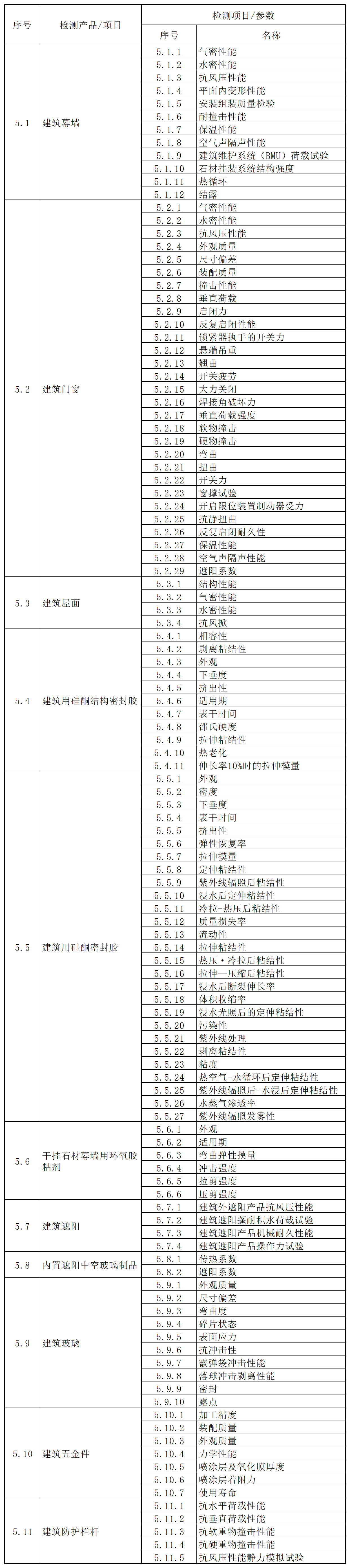 方源检测房屋建筑和市政工程质量安全检测收费标准（2024内部版）_5.建筑幕墙、门窗、屋面(1).png